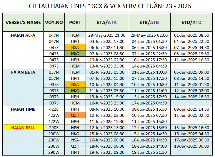 LỊCH TÀU CONTAINER QUỐC TẾ TUẦN: 23 - 2025
