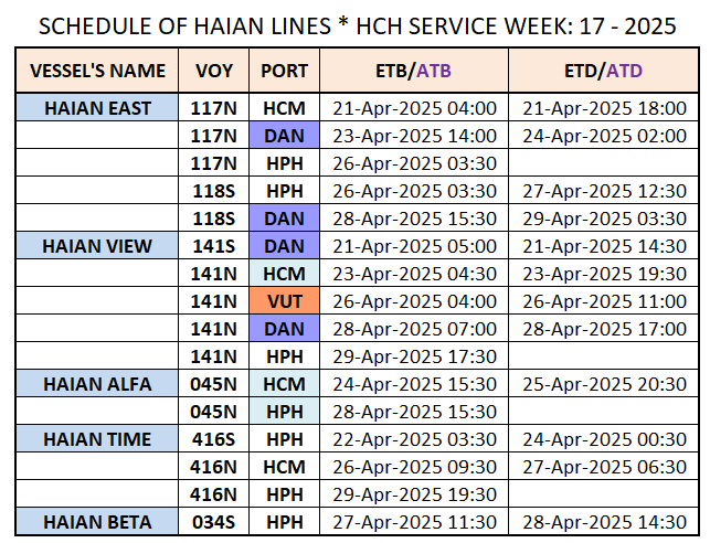 VESSEL'S DOMESTIC SCHEDULE WEEK: 17 - 2025