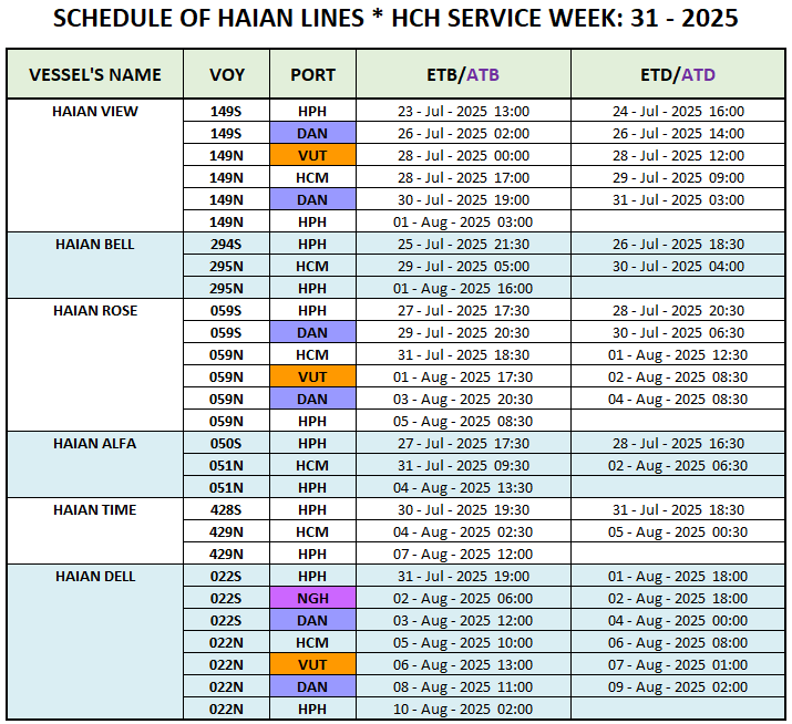 VESSEL'S DOMESTIC SCHEDULE WEEK: 31 - 2025