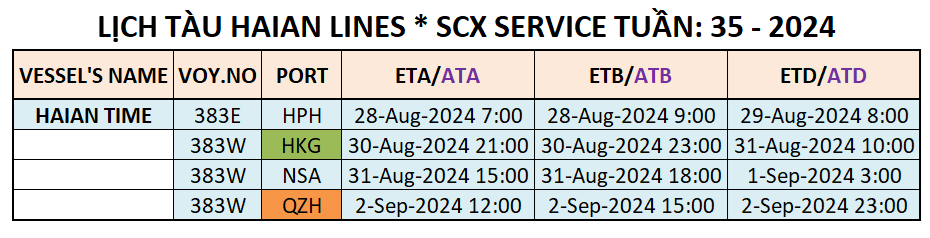 LỊCH TÀU CONTAINER QUỐC TẾ TUẦN: 35 - 2024