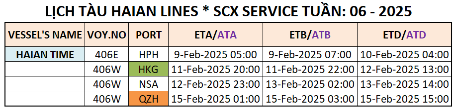 LỊCH TÀU CONTAINER QUỐC TẾ TUẦN: 06 - 2025