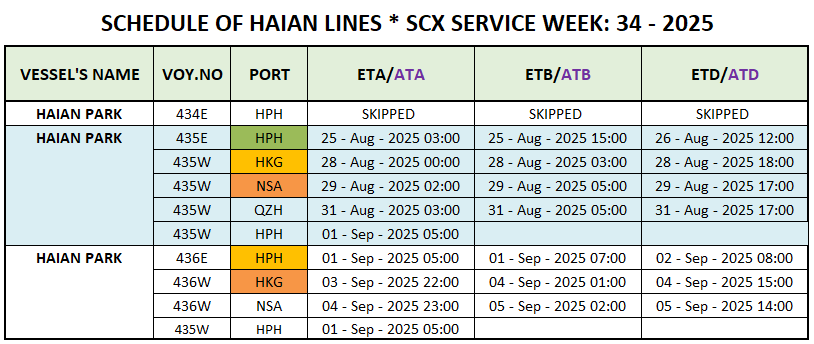 VESSEL'S INTERNATIONAL SCHEDULE WEEK: 34 - 2025