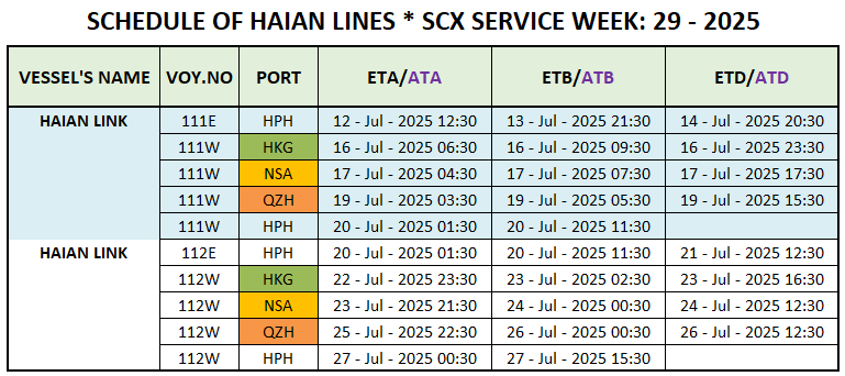 VESSEL'S INTERNATIONAL SCHEDULE WEEK: 29 - 2025