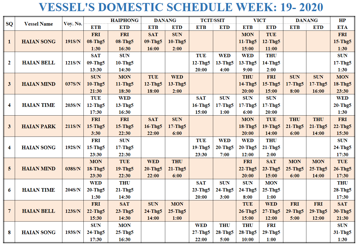 VESSEL'S DOMESTIC SCHEDULE WEEK: 19- 2020