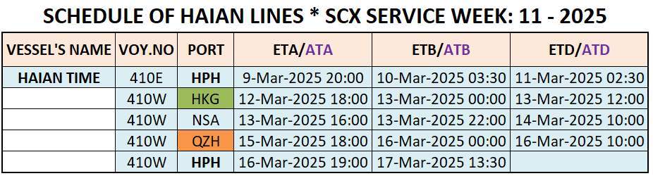 VESSEL'S INTERNATIONAL SCHEDULE WEEK: 11 - 2025