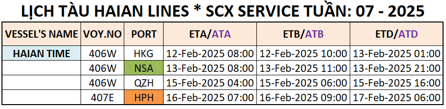 LỊCH TÀU CONTAINER QUỐC TẾ TUẦN: 07 - 2025