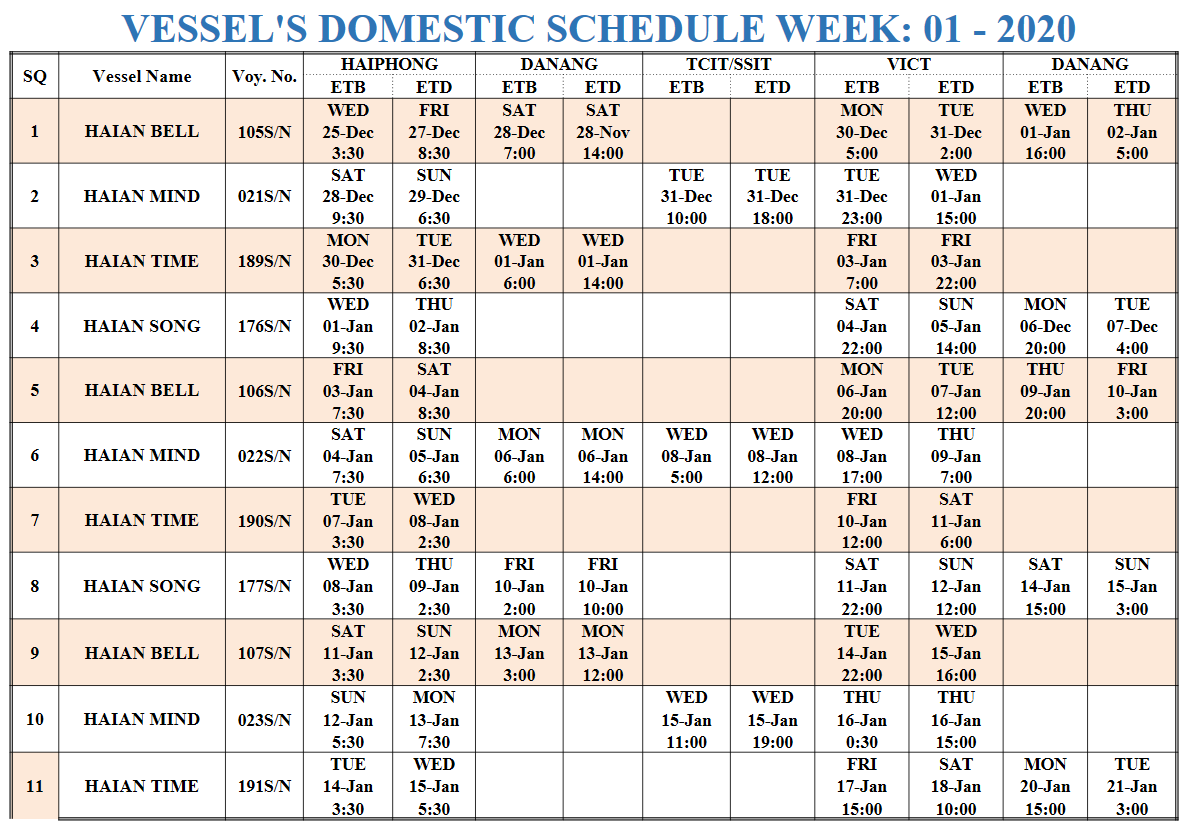 VESSEL'S DOMESTIC SCHEDULE WEEK: 01 - 2020