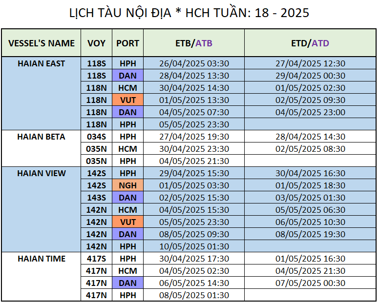 LỊCH TÀU NỘI ĐỊA TUẦN: 18 - 2025