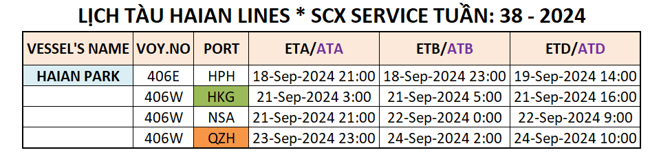 LỊCH TÀU CONTAINER QUỐC TẾ TUẦN: 38 - 2024