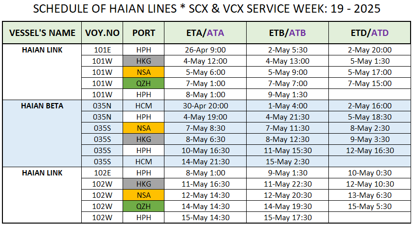 VESSEL'S INTERNATIONAL SCHEDULE WEEK: 19 - 2025