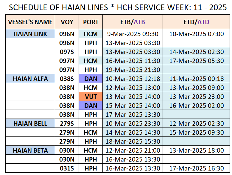 VESSEL'S DOMESTIC SCHEDULE WEEK: 11 - 2025