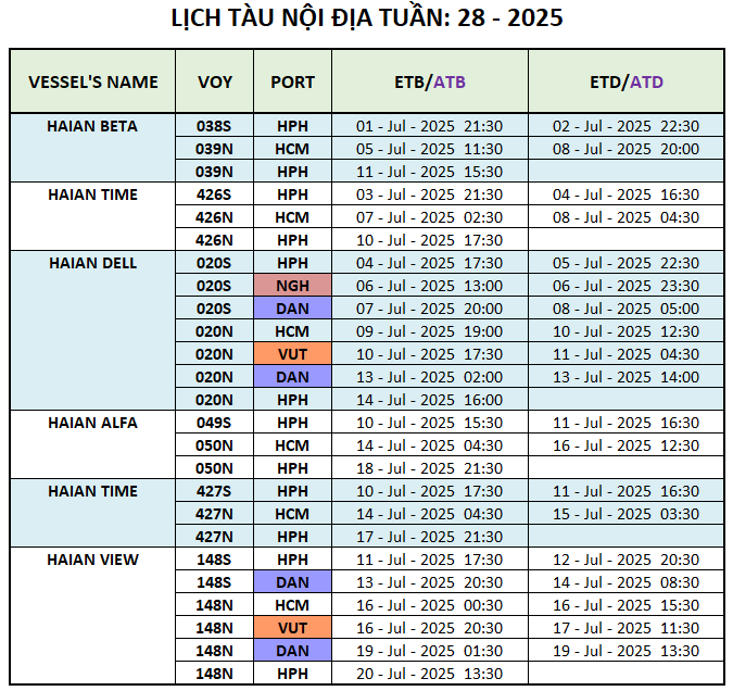 LỊCH TÀU NỘI ĐỊA TUẦN: 28 - 2025