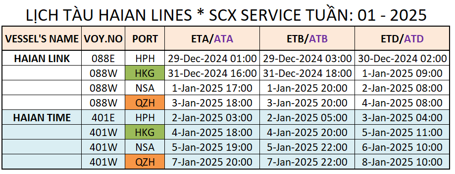 LỊCH TÀU CONTAINER QUỐC TẾ TUẦN: 01 - 2025