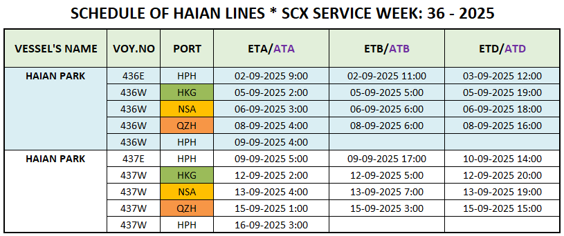 VESSEL'S INTERNATIONAL SCHEDULE WEEK: 36 - 2025