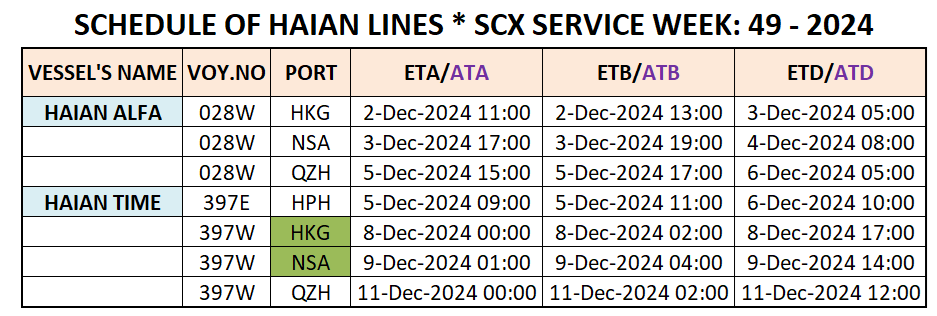 VESSEL'S INTERNATIONAL SCHEDULE WEEK: 49 - 2024