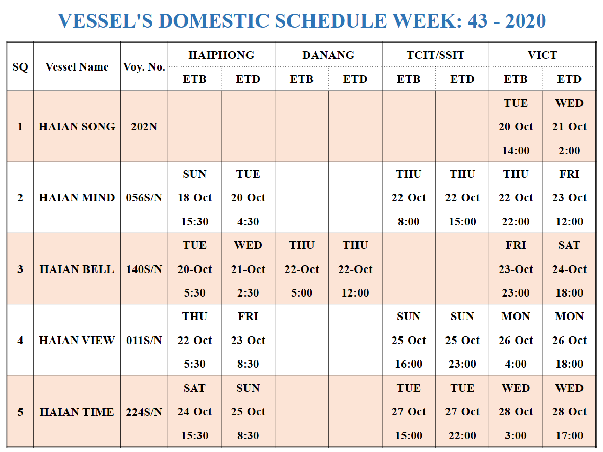 VESSEL'S DOMESTIC SCHEDULE WEEK: 43 - 2020