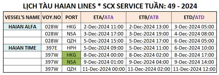 LỊCH TÀU CONTAINER QUỐC TẾ TUẦN: 49 - 2024