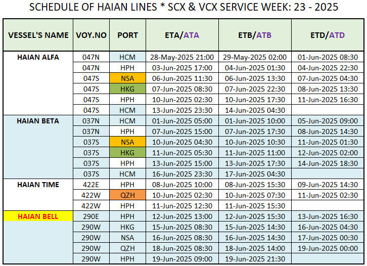 VESSEL'S INTERNATIONAL SCHEDULE WEEK: 23 - 2025