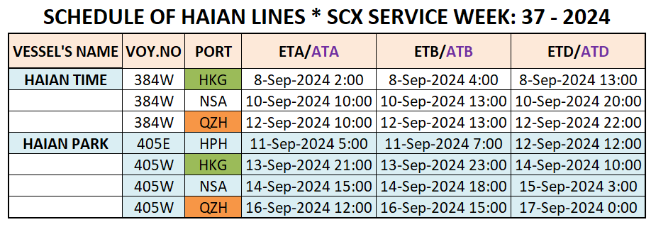 VESSEL'S INTERNATIONAL SCHEDULE WEEK: 37 - 2024