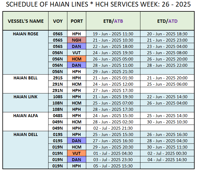 VESSEL'S DOMESTIC SCHEDULE WEEK: 26 - 2025