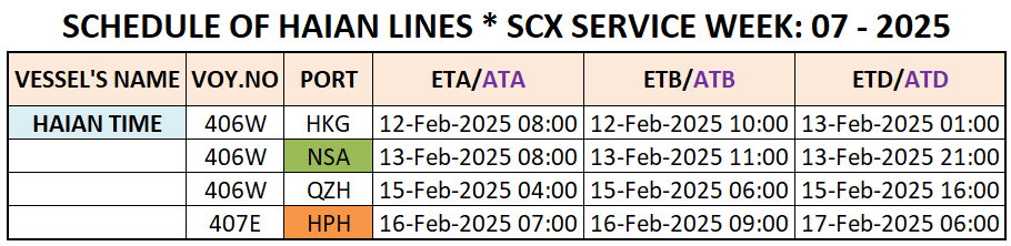 VESSEL'S INTERNATIONAL SCHEDULE WEEK: 07 - 2025