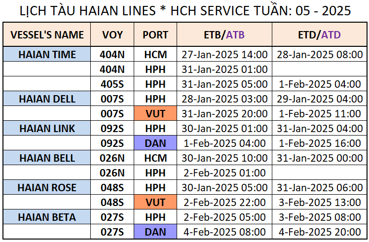 LỊCH TÀU NỘI ĐỊA TUẦN: 05 - 2025