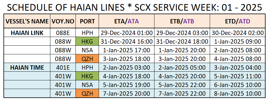 VESSEL'S INTERNATIONAL SCHEDULE WEEK: 01 - 2025