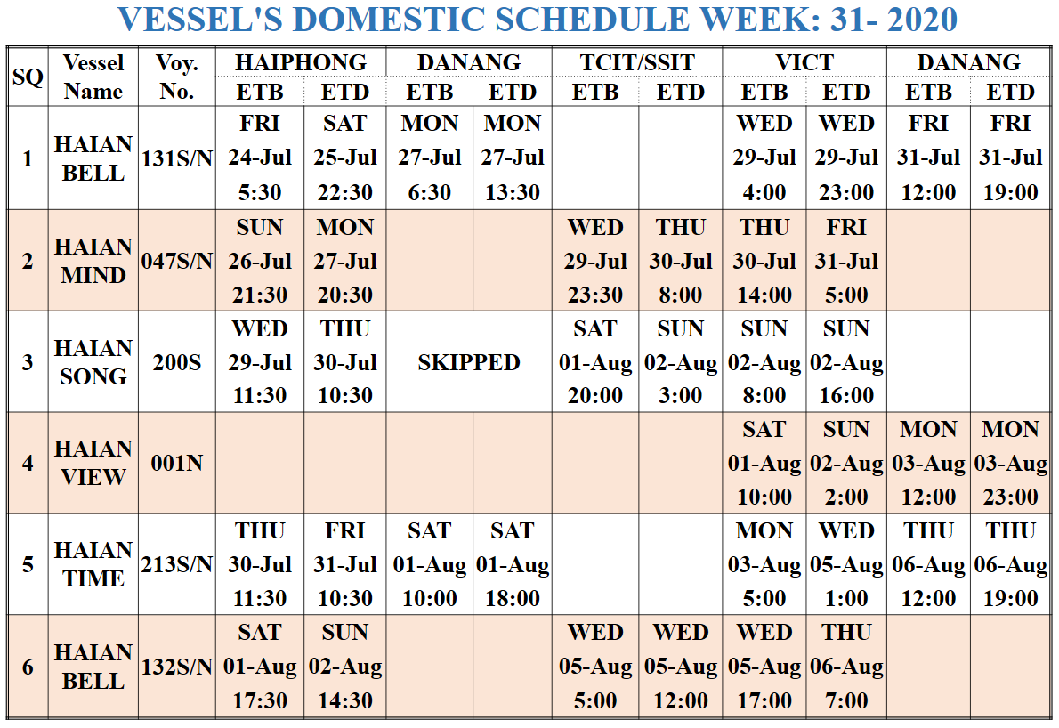 VESSEL'S DOMESTIC SCHEDULE WEEK: 31- 2020