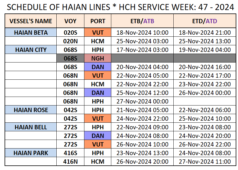 VESSEL'S DOMESTIC SCHEDULE WEEK: 47 - 2024