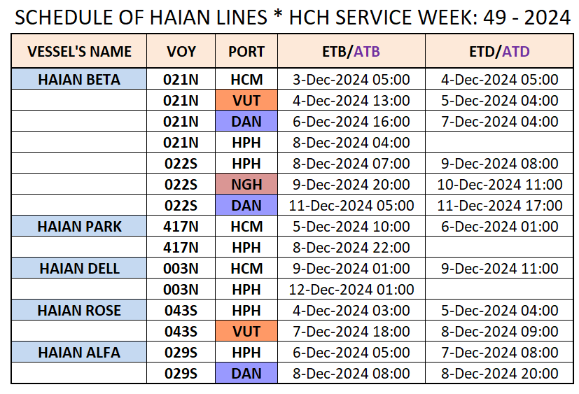 VESSEL'S DOMESTIC SCHEDULE WEEK: 49 - 2024