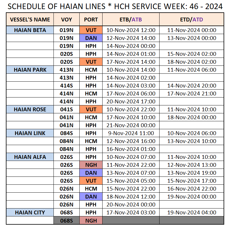 VESSEL'S DOMESTIC SCHEDULE WEEK: 46 - 2024