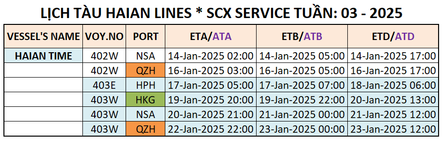 LỊCH TÀU CONTAINER QUỐC TẾ TUẦN: 03 - 2025