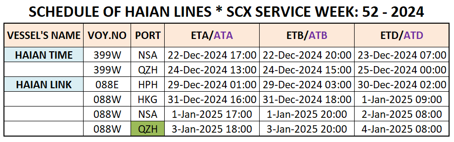 VESSEL'S INTERNATIONAL SCHEDULE WEEK: 52 - 2024