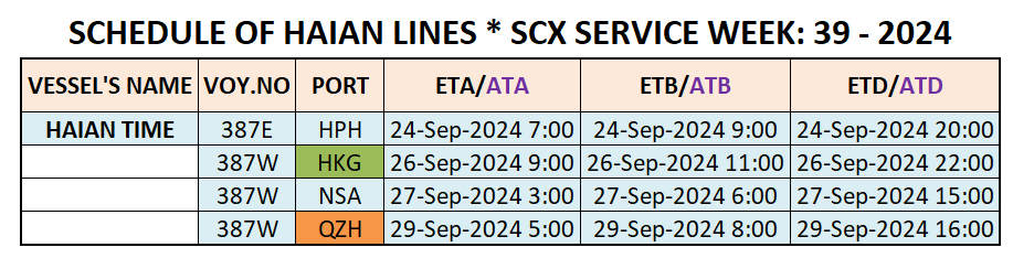 VESSEL'S INTERNATIONAL SCHEDULE WEEK: 39 - 2024