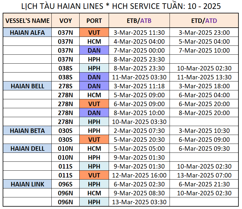 LỊCH TÀU NỘI ĐỊA TUẦN: 10 - 2025