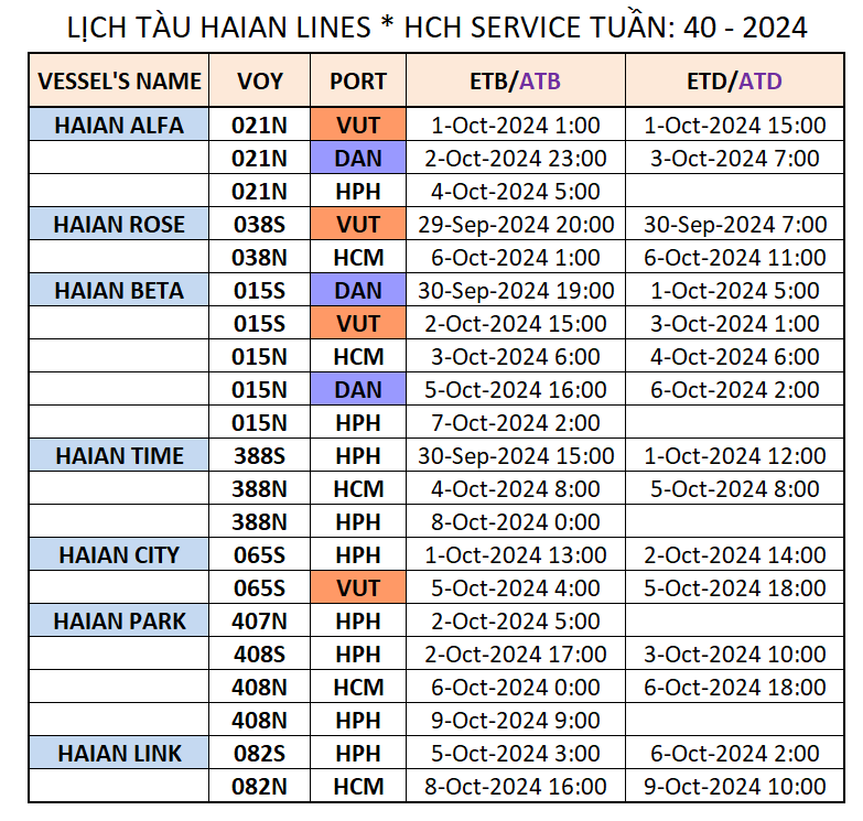 LỊCH TÀU NỘI ĐỊA TUẦN: 40 - 2024