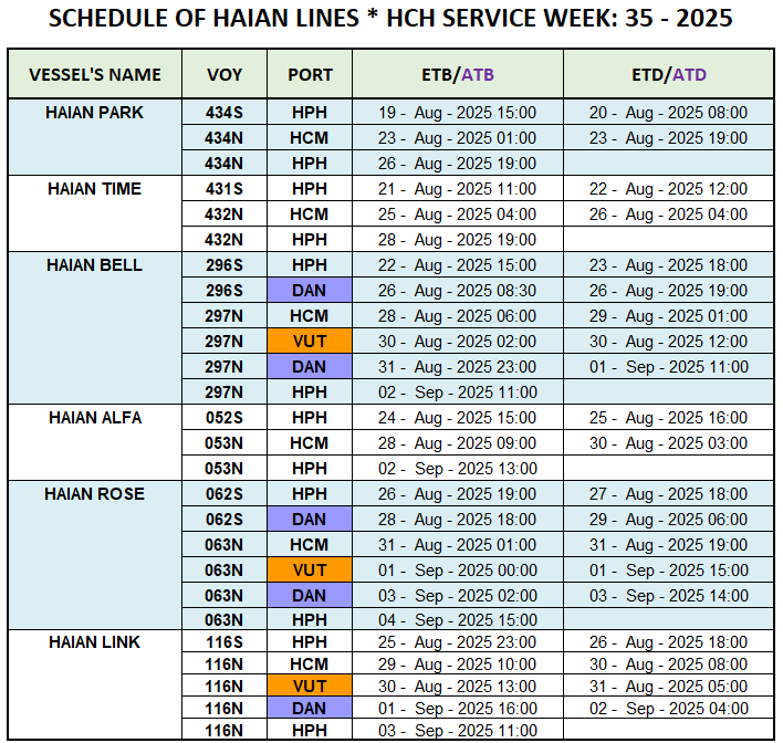 VESSEL'S DOMESTIC SCHEDULE WEEK: 35 - 2025