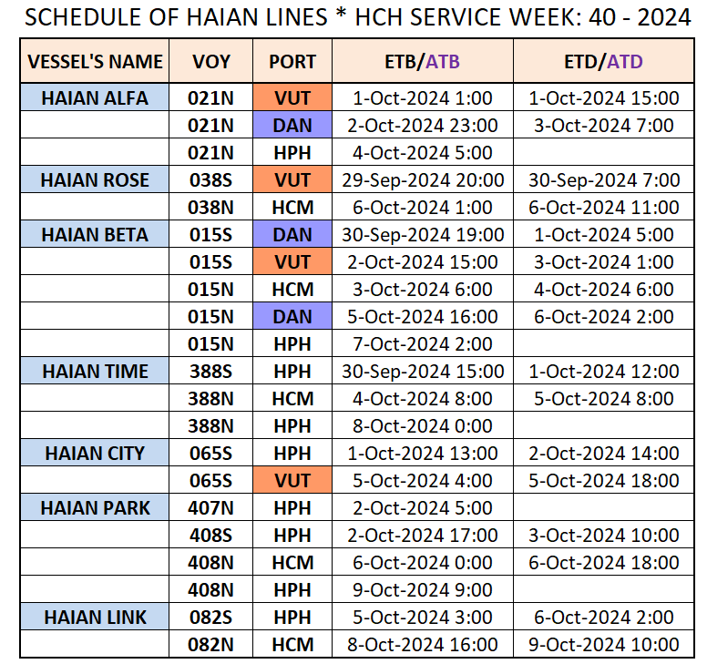 VESSEL'S DOMESTIC SCHEDULE WEEK: 40 - 2024