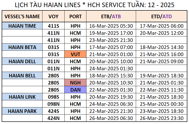 LỊCH TÀU NỘI ĐỊA TUẦN: 12 - 2025