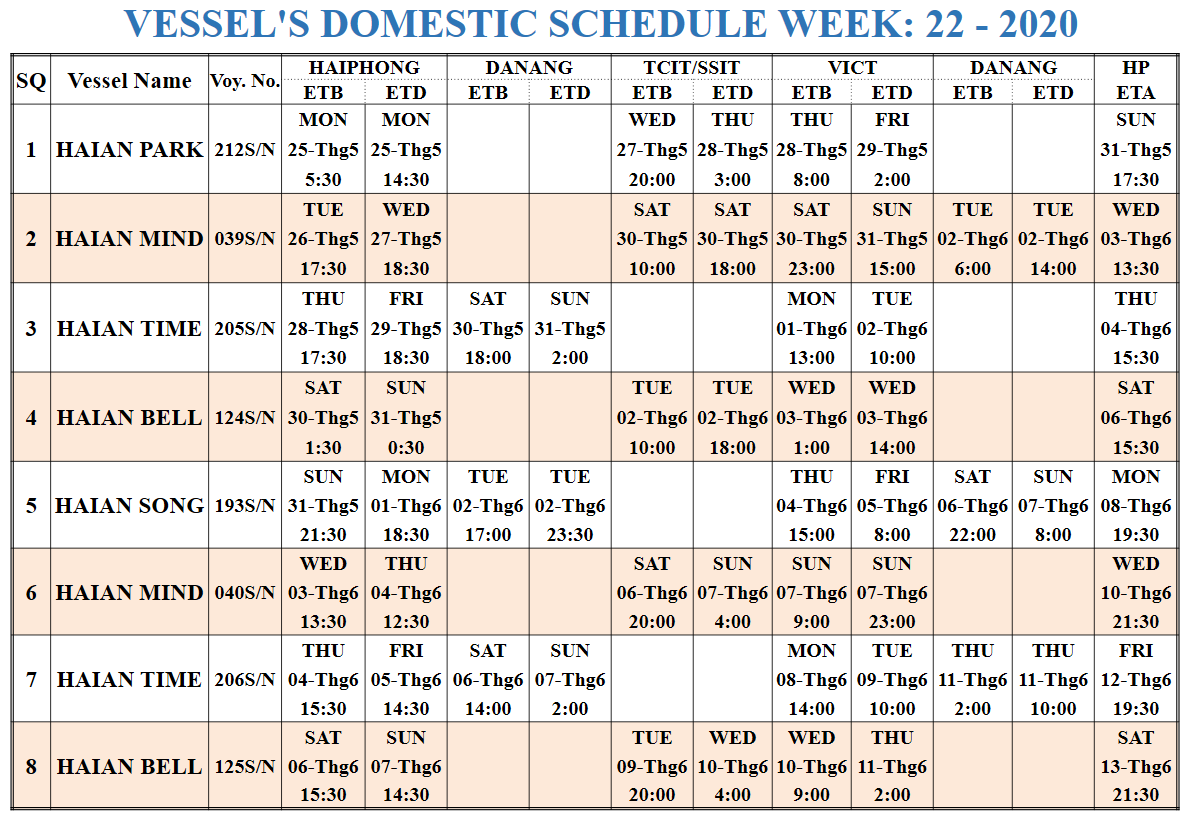 VESSEL'S DOMESTIC SCHEDULE WEEK: 22 - 2020