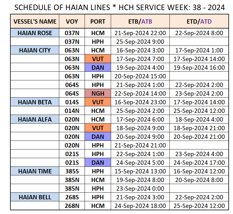 VESSEL'S DOMESTIC SCHEDULE WEEK: 38 - 2024