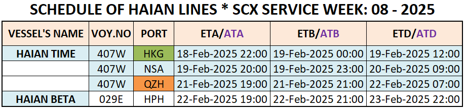 VESSEL'S INTERNATIONAL SCHEDULE WEEK: 08 - 2025