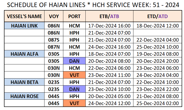 VESSEL'S DOMESTIC SCHEDULE WEEK: 51 - 2024