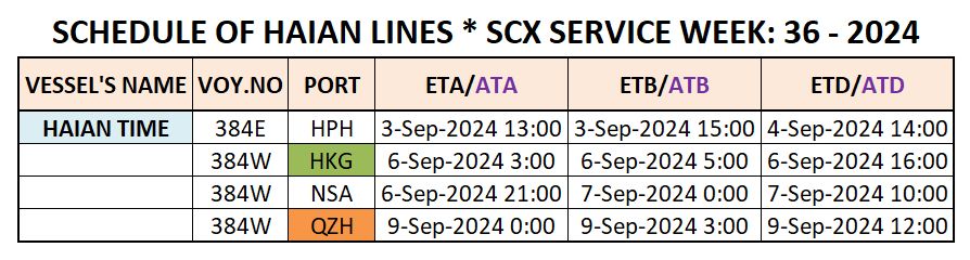 VESSEL'S INTERNATIONAL SCHEDULE WEEK: 36 - 2024