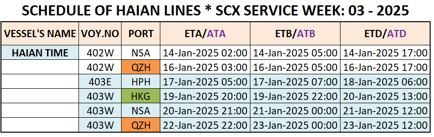 VESSEL'S INTERNATIONAL SCHEDULE WEEK: 03 - 2025