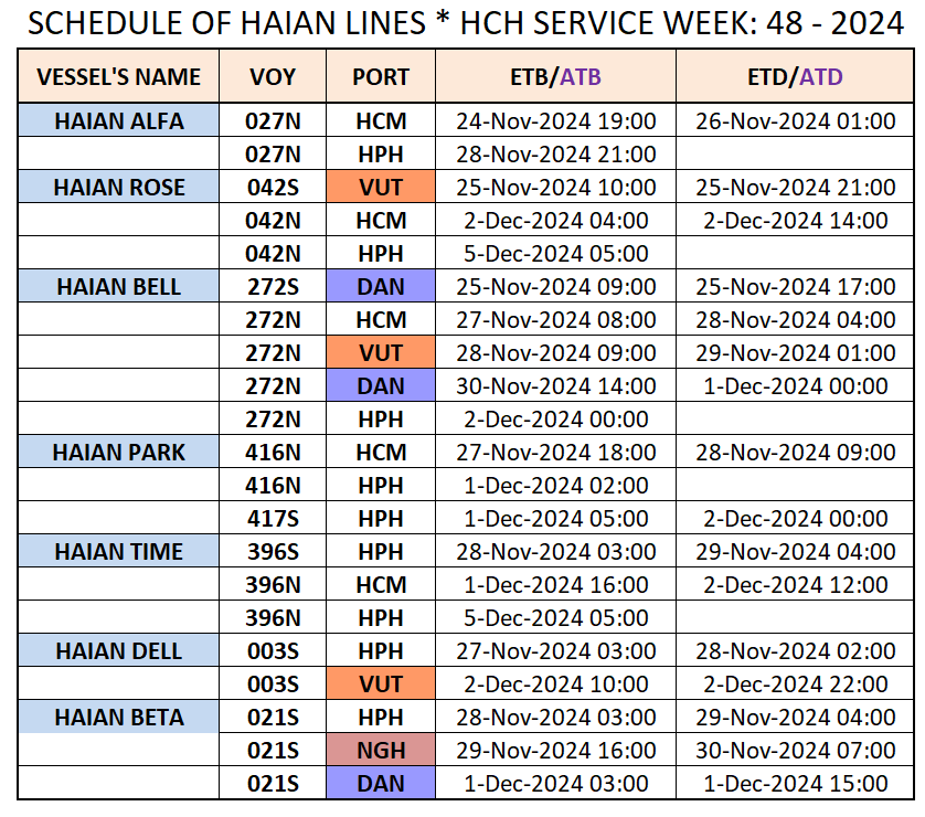 VESSEL'S DOMESTIC SCHEDULE WEEK: 48 - 2024