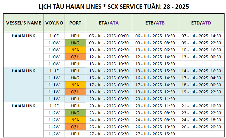 LỊCH TÀU CONTAINER QUỐC TẾ TUẦN: 28 - 2025