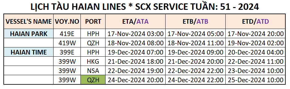 LỊCH TÀU CONTAINER QUỐC TẾ TUẦN: 51 - 2024