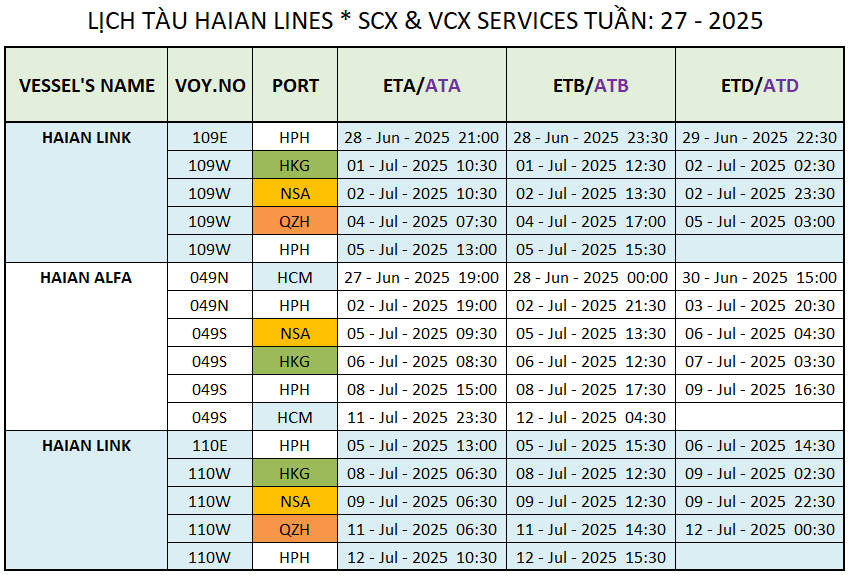 LỊCH TÀU CONTAINER QUỐC TẾ TUẦN: 27 - 2025