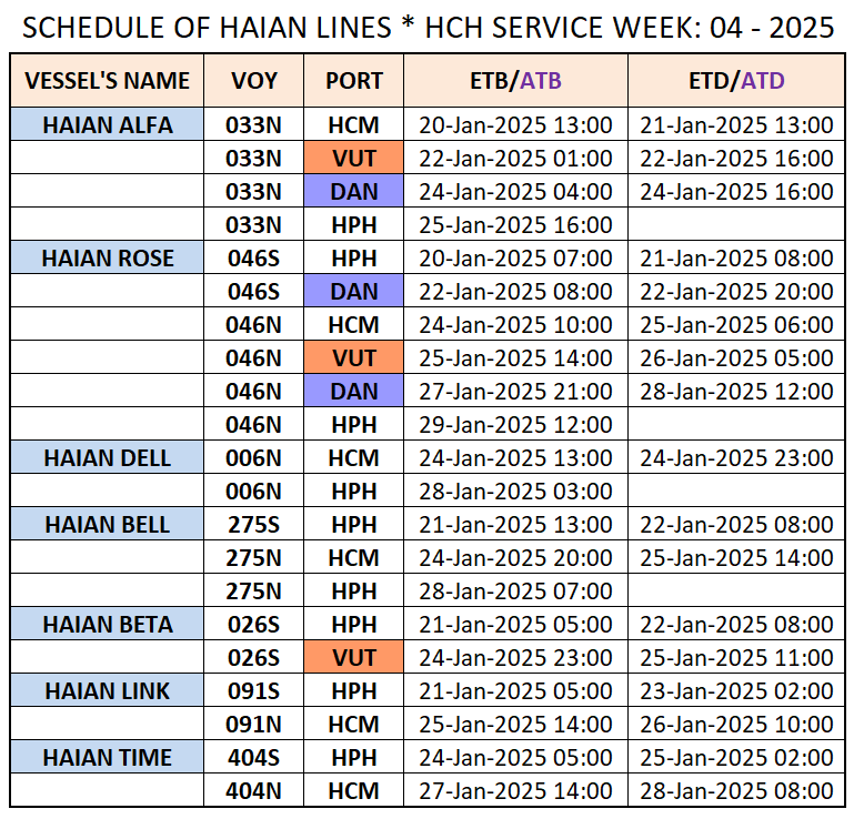 VESSEL'S DOMESTIC SCHEDULE WEEK: 04 - 2025